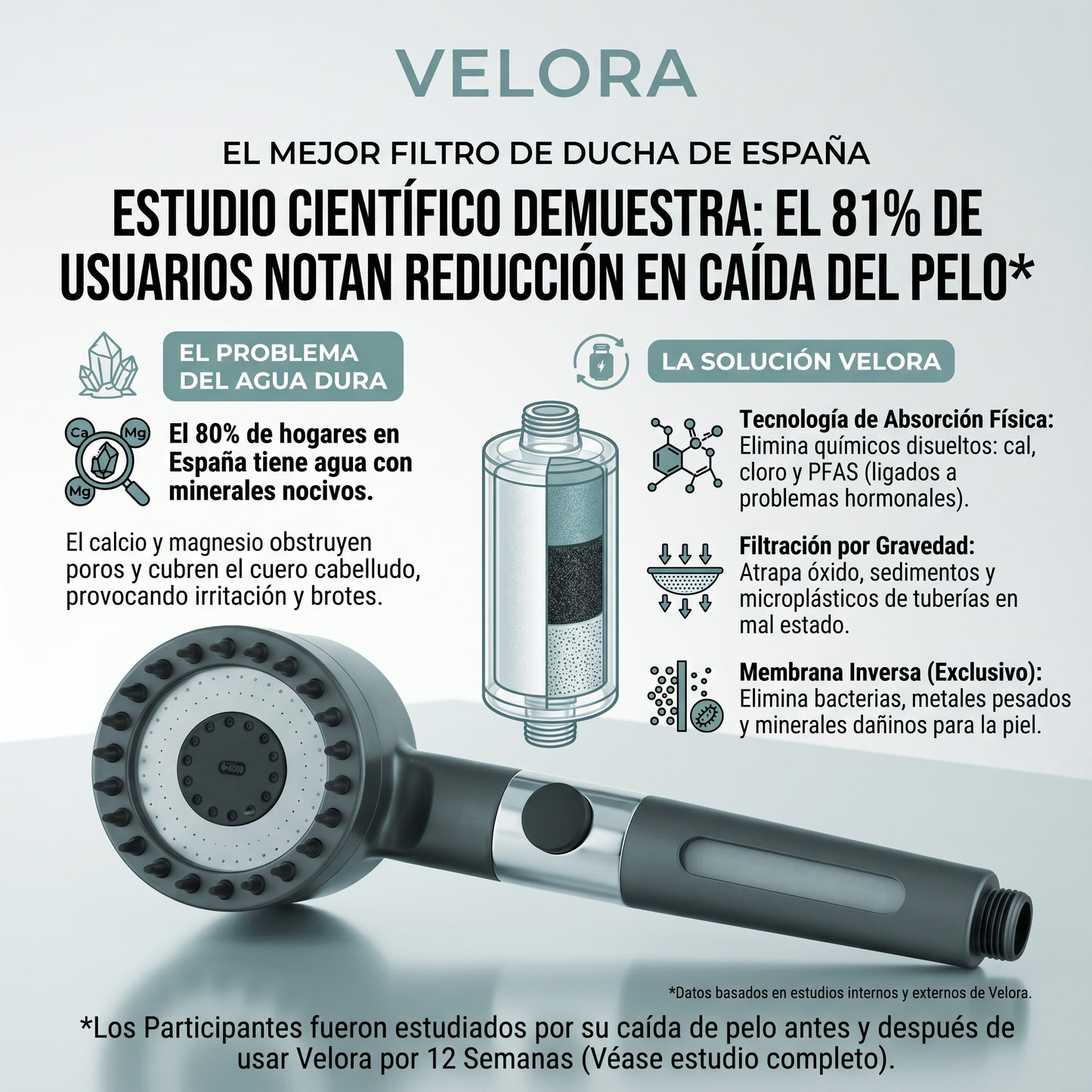 4 Filtros Velora
