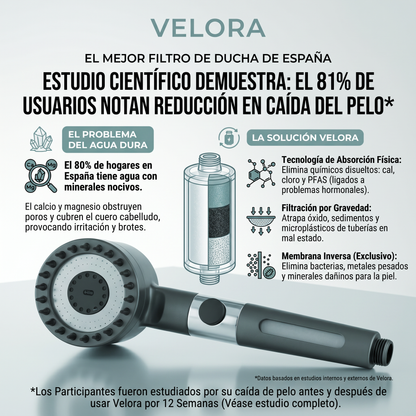 4 Filtros Velora